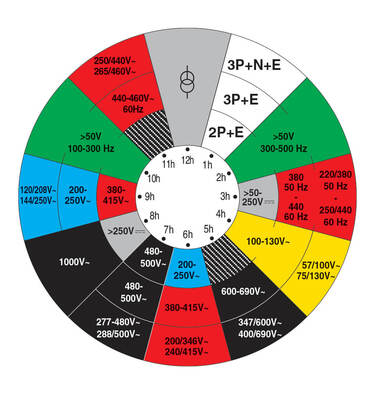 CEE Norm Fiş Priz IEC 60309 Faz Nötr Al Götür CEE Norm Fiş Priz IEC 60309 Faz Nötr Al Götür